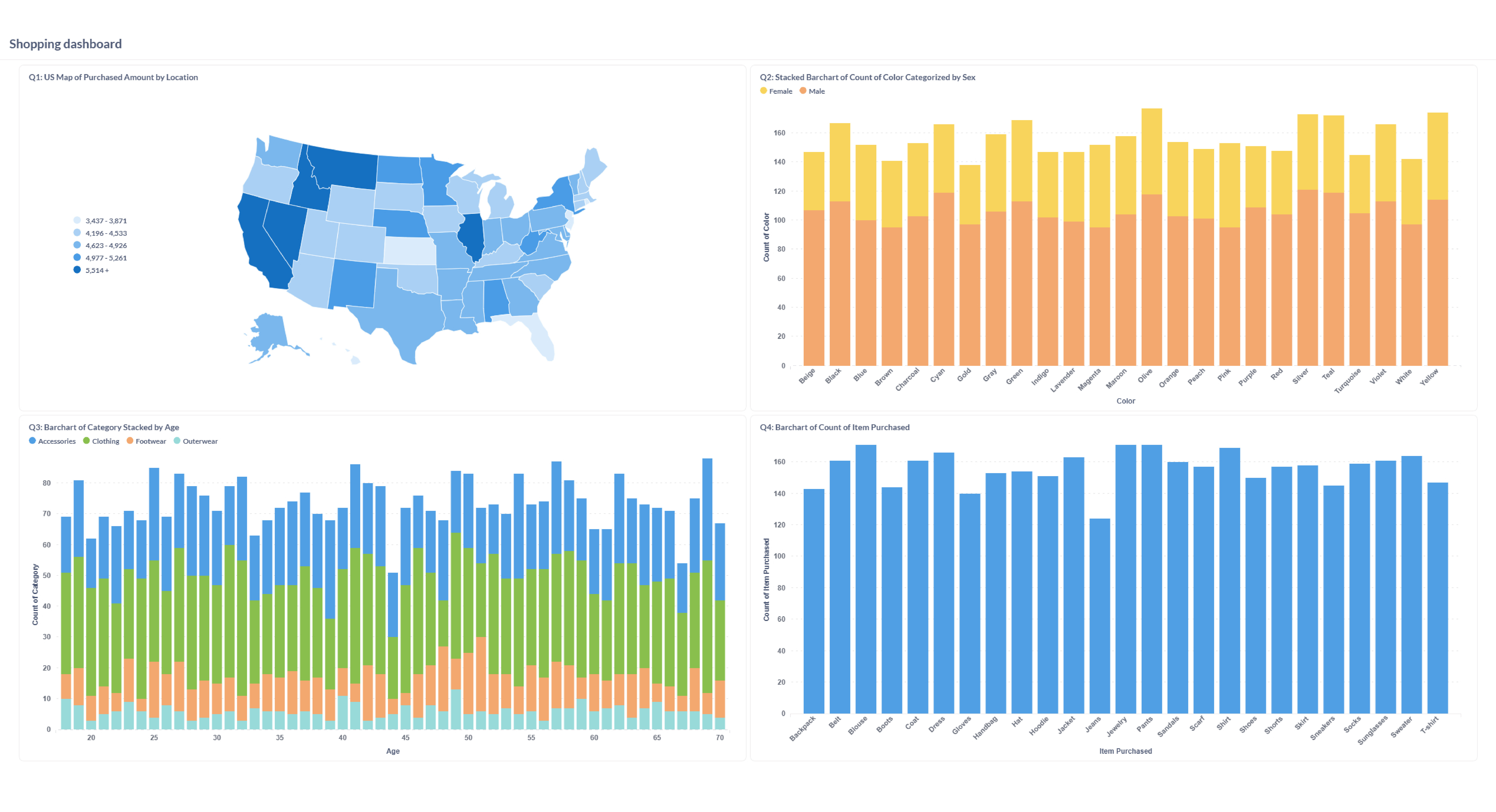 Shopping Dashboard